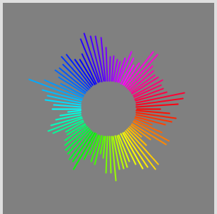 circular chart