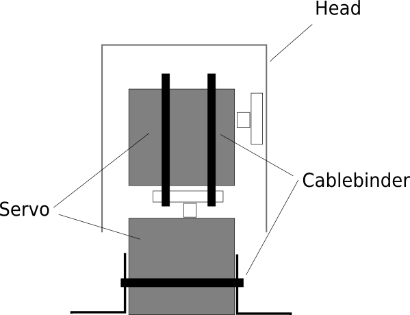 yesnobo build instructions