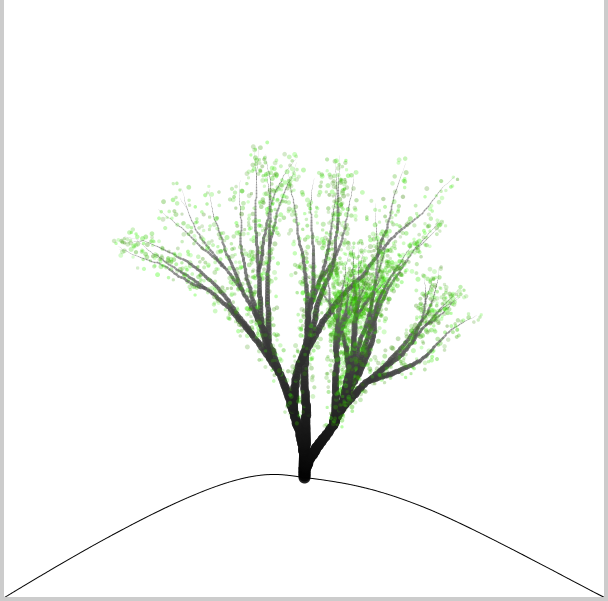 trees