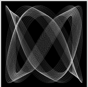 lissajous figure